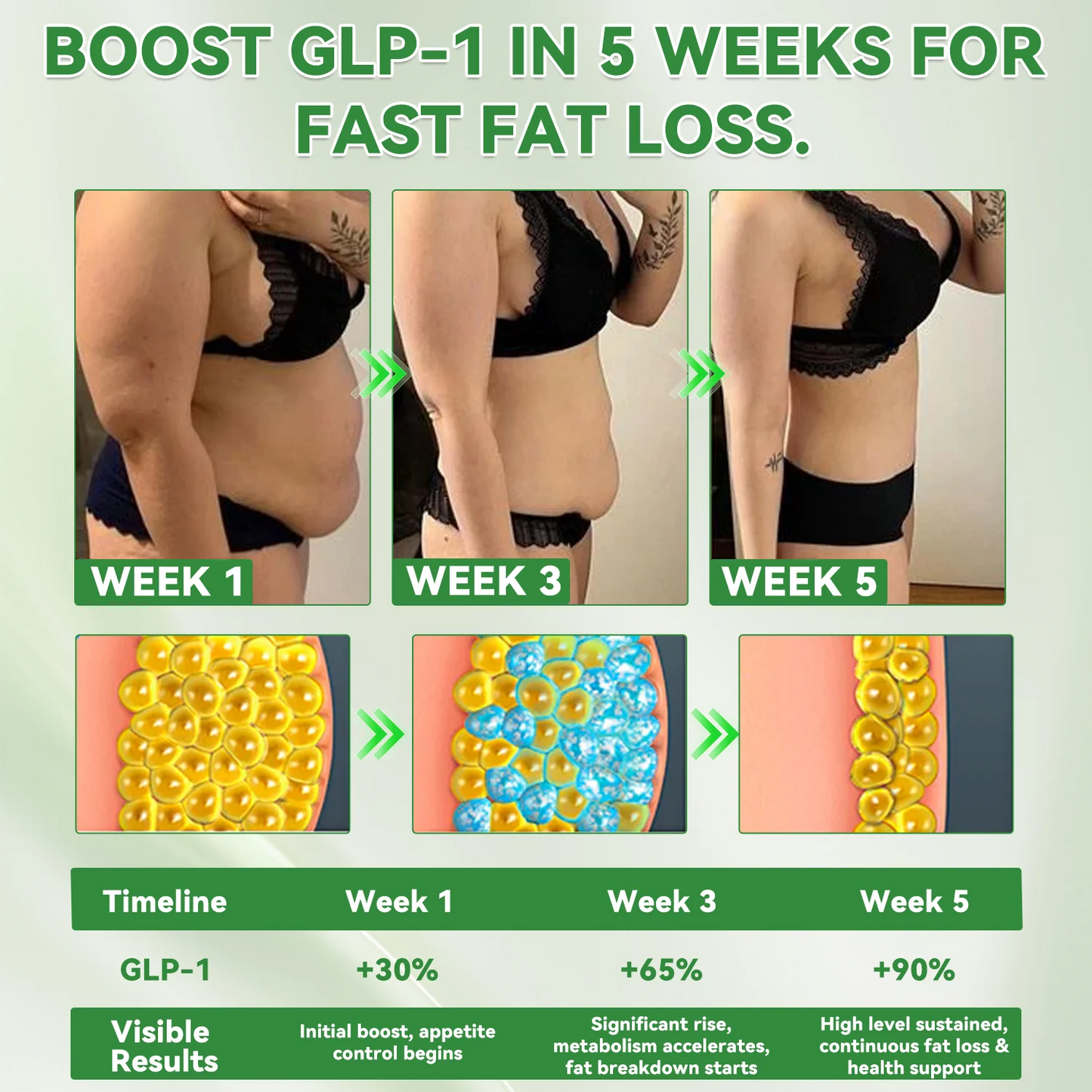 Official StoređNATRAVORÂŽNAD+  GLP-1 Fit & Vital Oral LiquidđŠââ¤ď¸âđ¨(Just once a day,visible changes in 7 days)â
For obesity,cardiovascular health,diabetes,sleep apnea,Gut Health,joint issues,and more