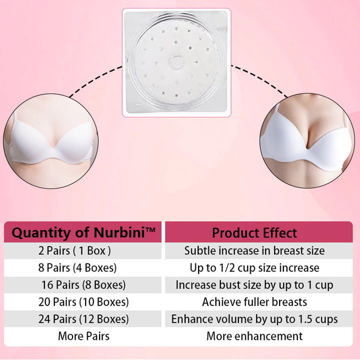 Nurbini™ 2024 Breast Pro - Plump Patch🌸💖 - Say Goodbye to Breast Augmentation Surgery