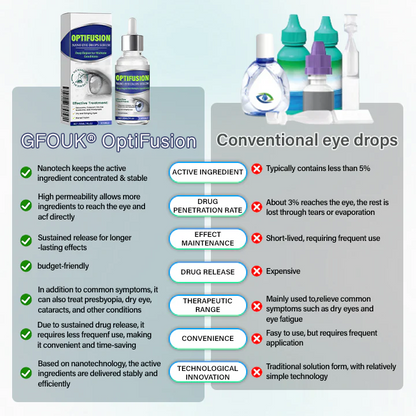 GFOUK® OptiFusion Nano Eye Drops Serum 🇨🇦🩺 Doctor Recommended (for Presbyopia, Cataracts, Glaucoma, Dry Eyes)